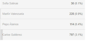 Imagen foto_00000013