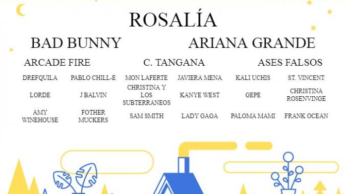 Mira cómo sería el festival de tus sueños según lo que escuchas en Spotify