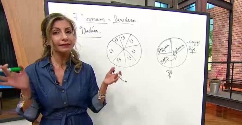 ¿Cómo se reparte una herencia familiar entre hermanos?