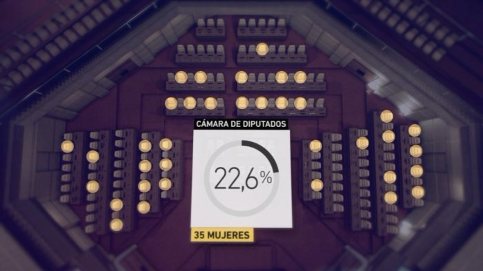 Le seguimos la pista: ¿Habrá paridad de género en la convención constituyente?