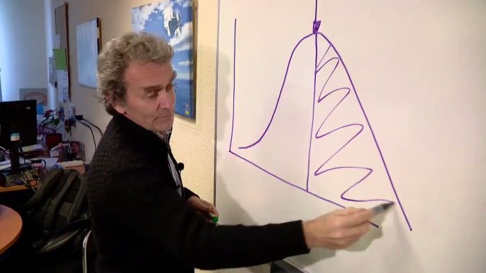 Aislamiento social: La medida clave para 