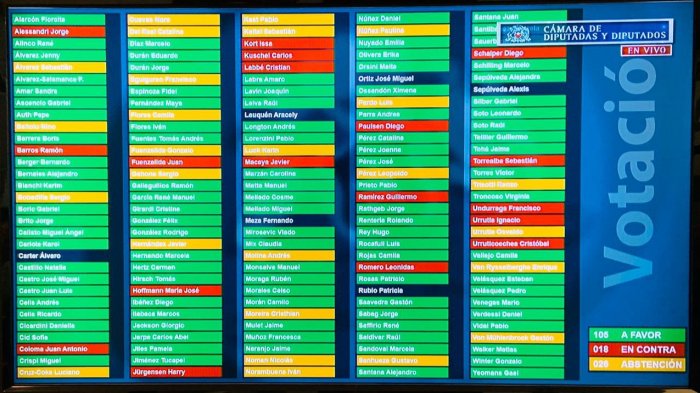 Diputados aprueban idea de legislar proyecto de impuesto a los 