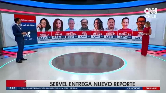 Especial elecciones 2021: Chilevisión y CNN Chile fueron los líderes indiscutidos durante todo el domingo