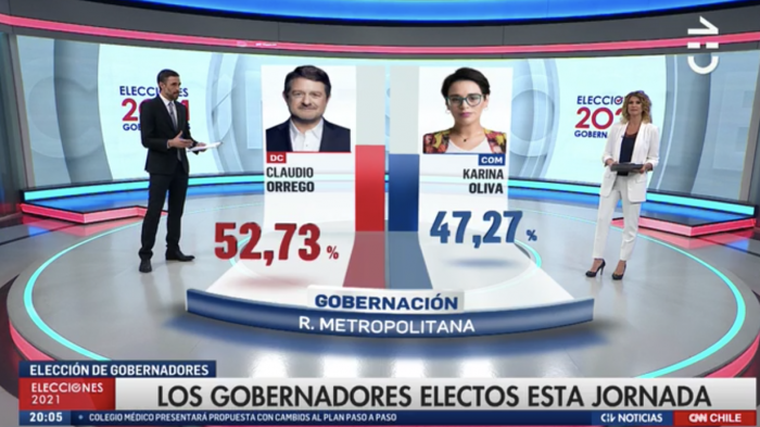Segunda vuelta de gobernadores: Transmisión de Chilevisión lideró en sintonía