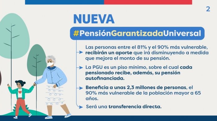 Pensión Garantizada Universal: Cámara aprueba proyecto que busca entregar $185 mil a mayores de 65 años