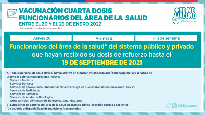 Comienza vacunación para todos los funcionarios de la salud: ¿Quiénes pueden recibir la cuarta dosis?