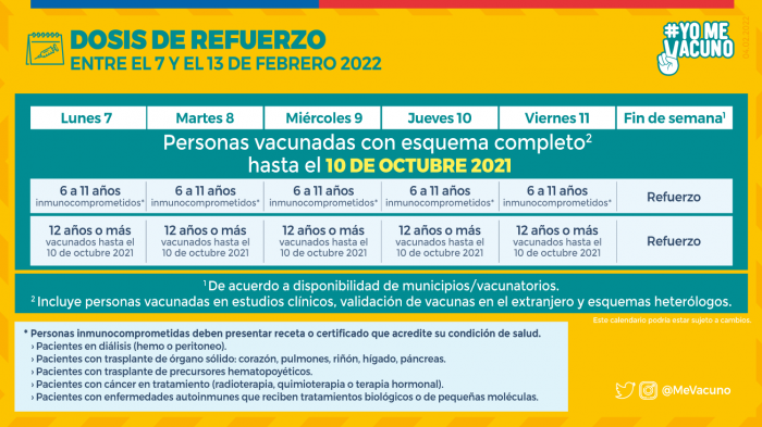 Cuarta dosis se amplía a mayores de 55 años: Este es el calendario de vacunación para la semana del 7 de febrero