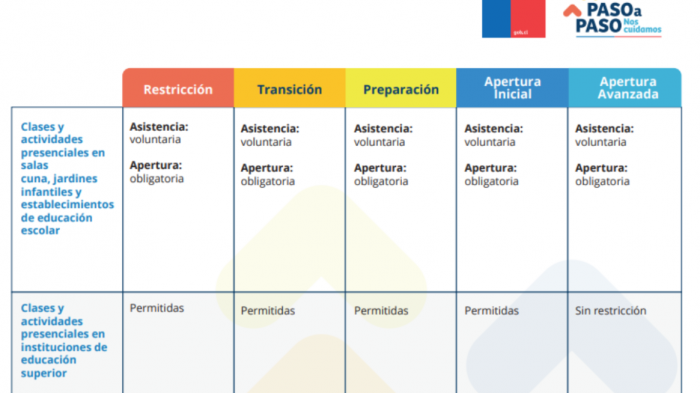Ex ministro Paris responde a la polémica por clases presenciales: 