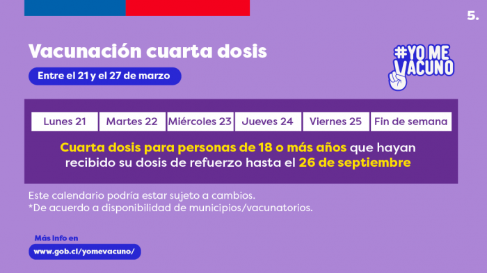 Vacunación con cuarta dosis se extiende: ¿Quiénes pueden inmunizarse la semana del 21 al 27 de marzo?