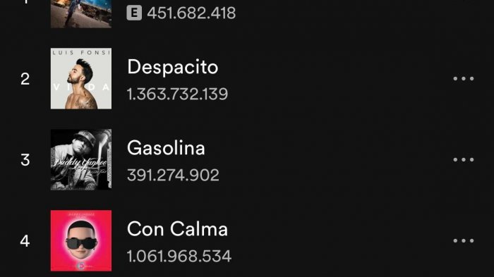 Tras anuncio de su retiro de la música: Las cinco canciones más escuchadas de Daddy Yankee en Spotify