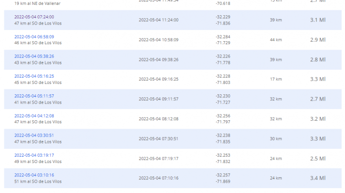 Seguidilla de temblores en Los Vilos: Se han percibido cerca de 30 en menos de 12 horas