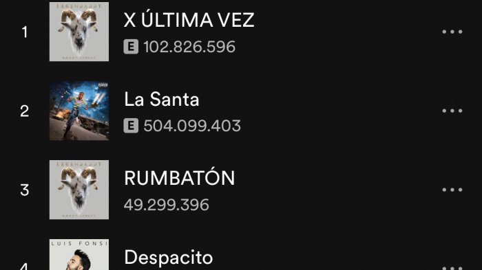 ¿Cuáles son tus favoritas? Las cinco canciones más escuchadas de Daddy Yankee en Spotify