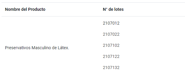 Llaman a no usarlos: ISP detecta 39 lotes de preservativos masculinos con fallas de calidad