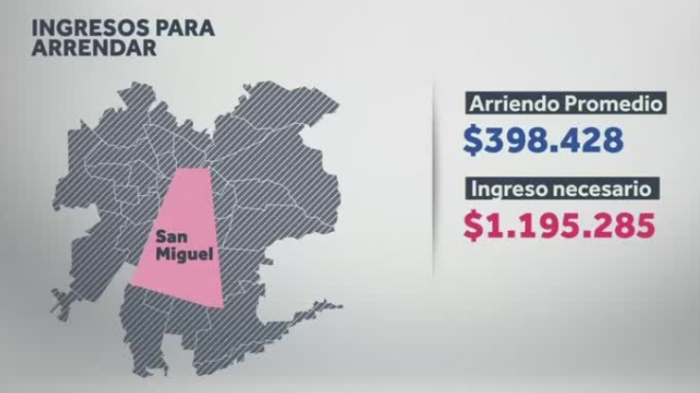 Exigen sueldos más altos para poder arrendar: Ingresos deben triplicar el costo de renta
