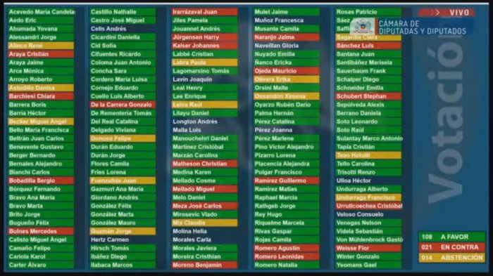 ¿Se alargan las Fiestas Patrias? Cámara aprueba solicitud de feriado para este 16 de septiembre