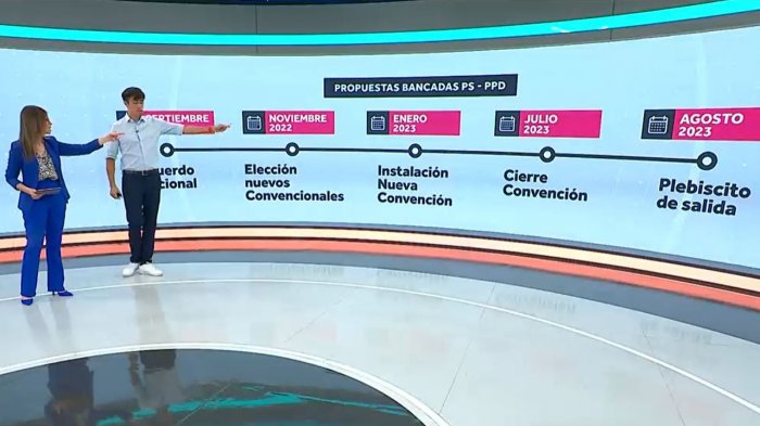 Proceso constituyente: Las fechas clave de la propuesta del PS y PPD