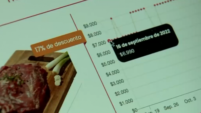 Gratis y en línea: Tres alternativas para comparar precios de alimentos en supermercados