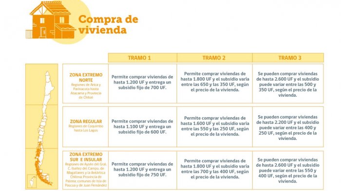 Publican resultados del Subsidio DS1: Los pasos para revisar si recibiste el beneficio habitacional