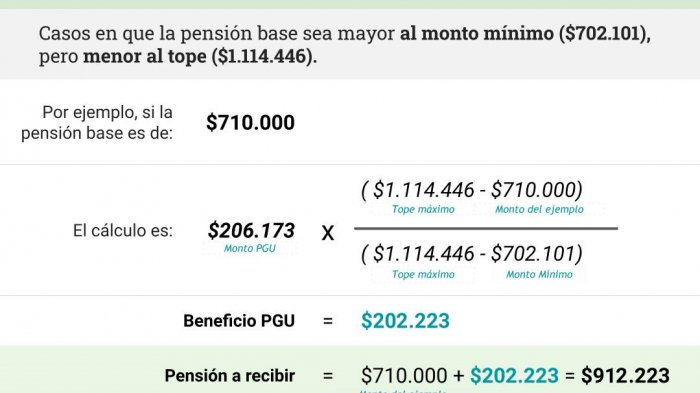 La PGU tendrá nuevos beneficiarios: ¿Quiénes podrán acceder a los $206 mil de la Pensión Garantizada Universal?