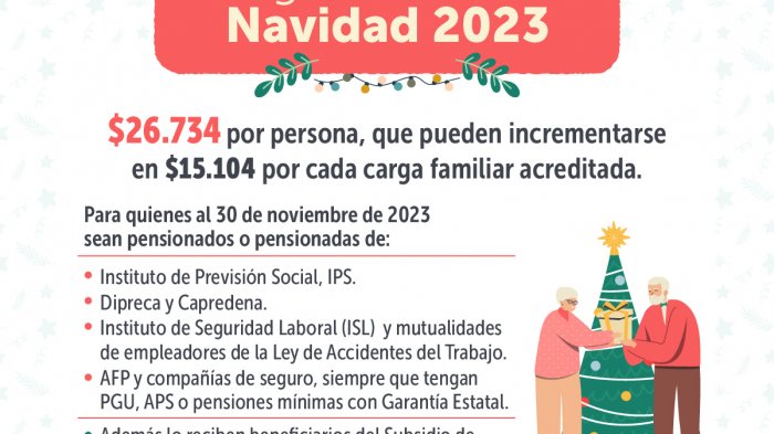 Aguinaldo de Navidad para pensionados: Este será el monto y día de pago este 2023