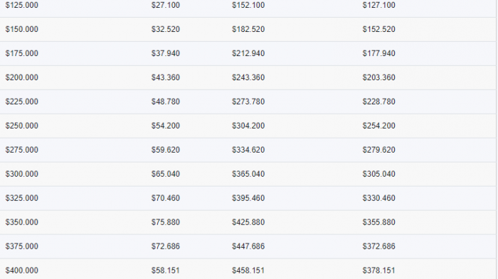 Comenzó pago del Ingreso Mínimo Garantizado: ¿Dónde consultar si puedo recibirlo?