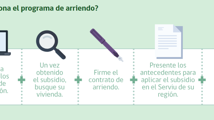 Subsidio de Arriendo 2024: Revisa cómo postular a los más de $6 millones totales