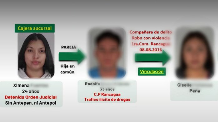 Los vínculos y motivaciones de la tesorera de Brinks con la banda del millonario robo