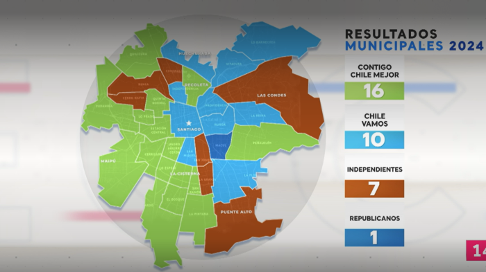 Radiografía Elecciones 2024: Así quedaron repartidos los pactos políticos en la RM según alcaldes