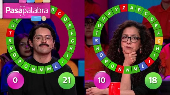 ¡Sorpresa por los $131 millones! Revisa el imperdible rosco de Carolina González vs. Ignacio Tobar