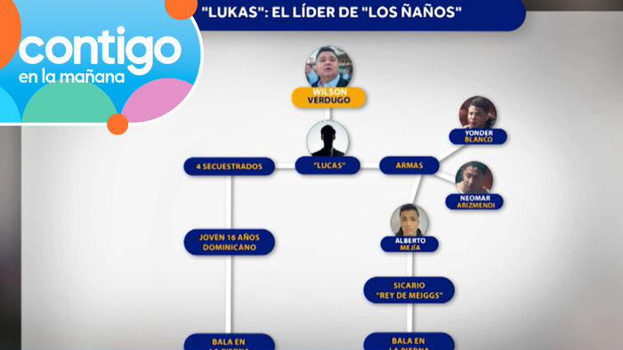 “Los Ñaños” y “Los Mapaches”: Lo que se sabe de las nuevas bandas de secuestradores y cómo se relacionan
