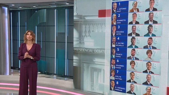 Así quedaron los cara a cara del primer debate presidencial por TV abierta que transmitirá Chilevisión