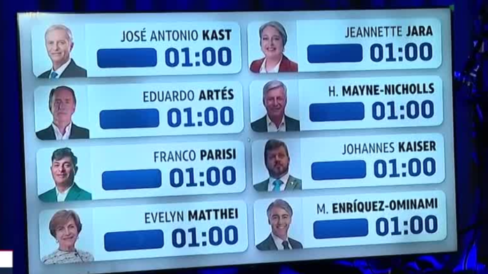 Cómo funcionan los tiempos de exposición que tendrán los candidatos en el Debate Presidencial 2025
