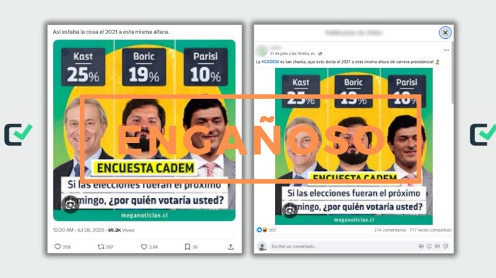 Encuesta de Cadem daba por ganador a Gabriel Boric a fines de julio en 2021, no a José Antonio Kast