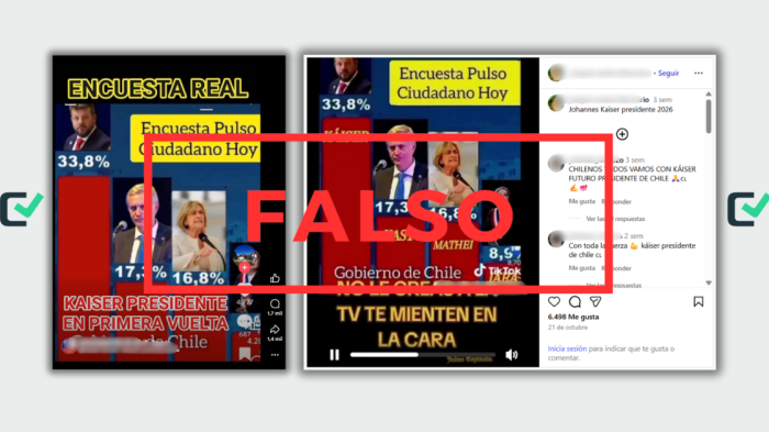 La encuesta que da 33,8% a Kaiser para las presidenciales es apócrifa