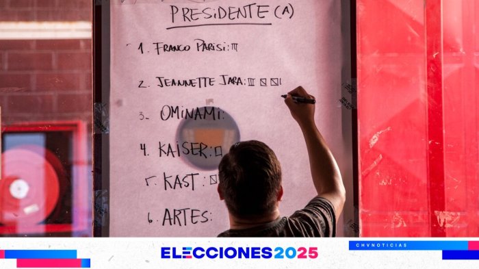 ¿Quién quedó último? Así les fue a los 8 candidatos presidenciales de las Elecciones 2025