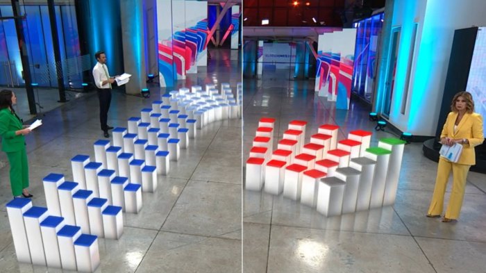 🔴 EN VIVO | Elecciones 2025: Así está quedando la Cámara de Diputados y el Senado según el conteo de votos