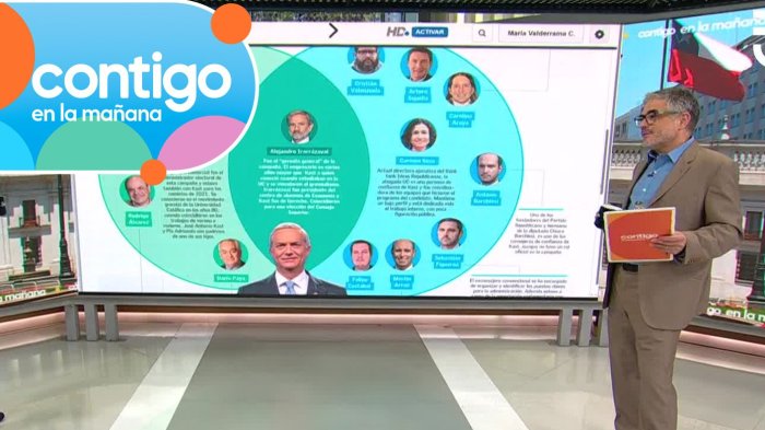 ¿Quién irá al Segundo Piso de La Moneda? Los nombres que se disputarían un puesto en el gabinete de Kast