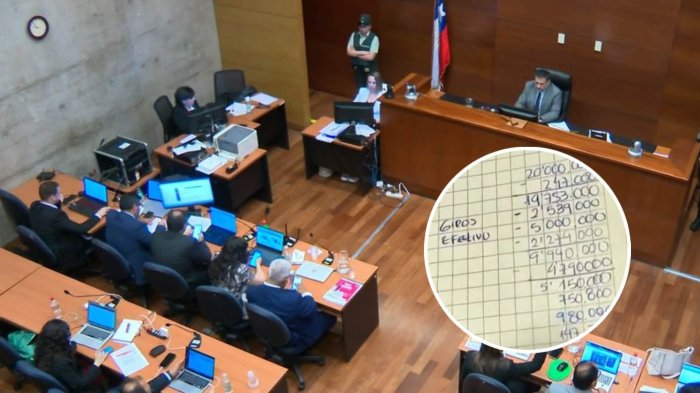 Revelan solicitudes y formas de pago en caso de corrupción de gendarmes: Reos pedían drogas y carne